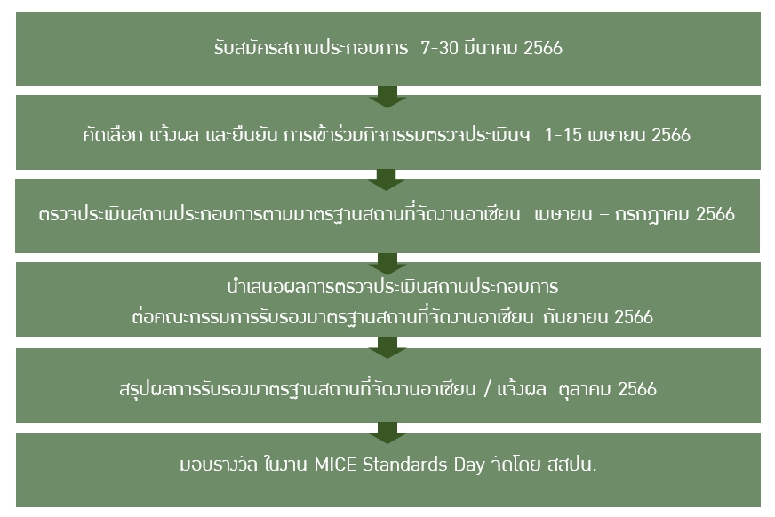 amvs_flowchart